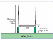 Posts and crossbar